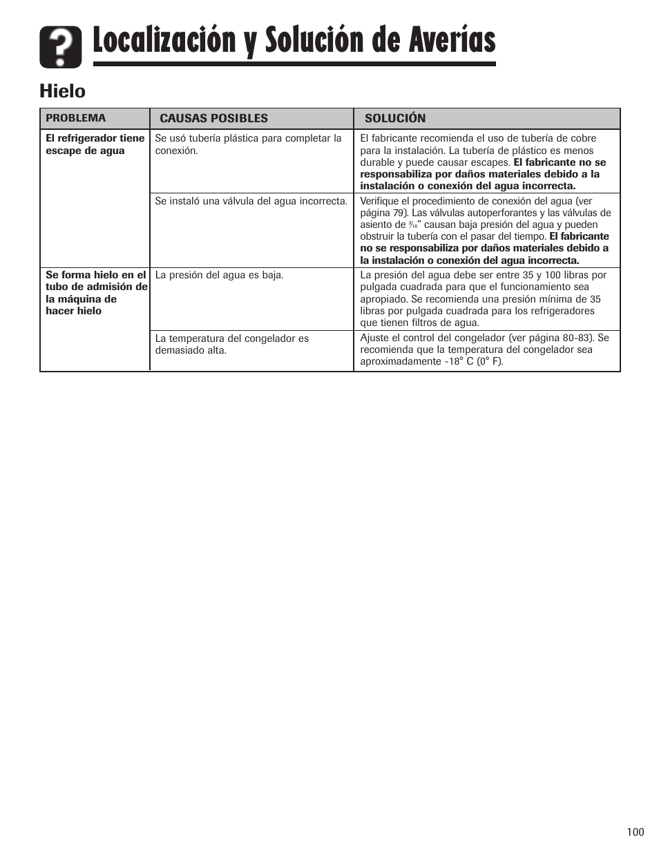 Localización y solución de averías, Hielo | Maytag MBF1956HEB User Manual | Page 101 / 104