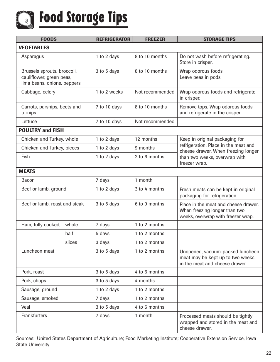 Food storage tips | Maytag MBF1956HEB User Manual | Page 23 / 104