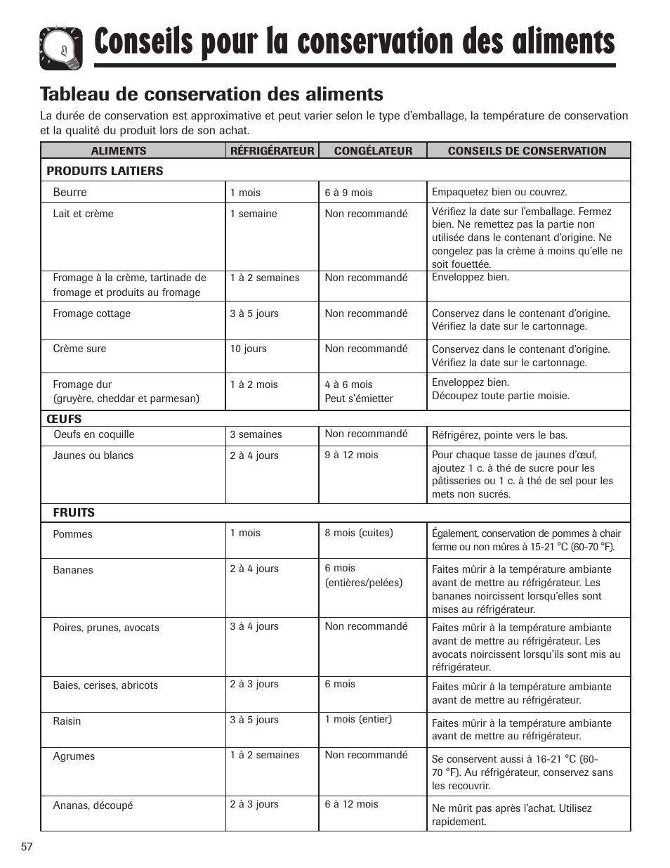 Conseils pour la conservation des aliments, Tableau de conservation des aliments | Maytag MBF1956HEB User Manual | Page 58 / 104