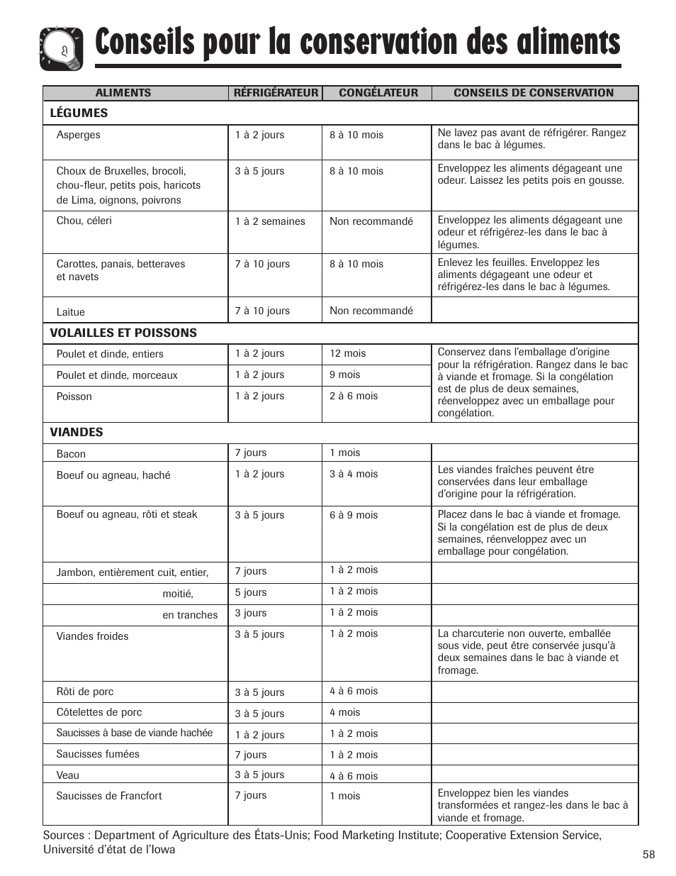 Conseils pour la conservation des aliments | Maytag MBF1956HEB User Manual | Page 59 / 104