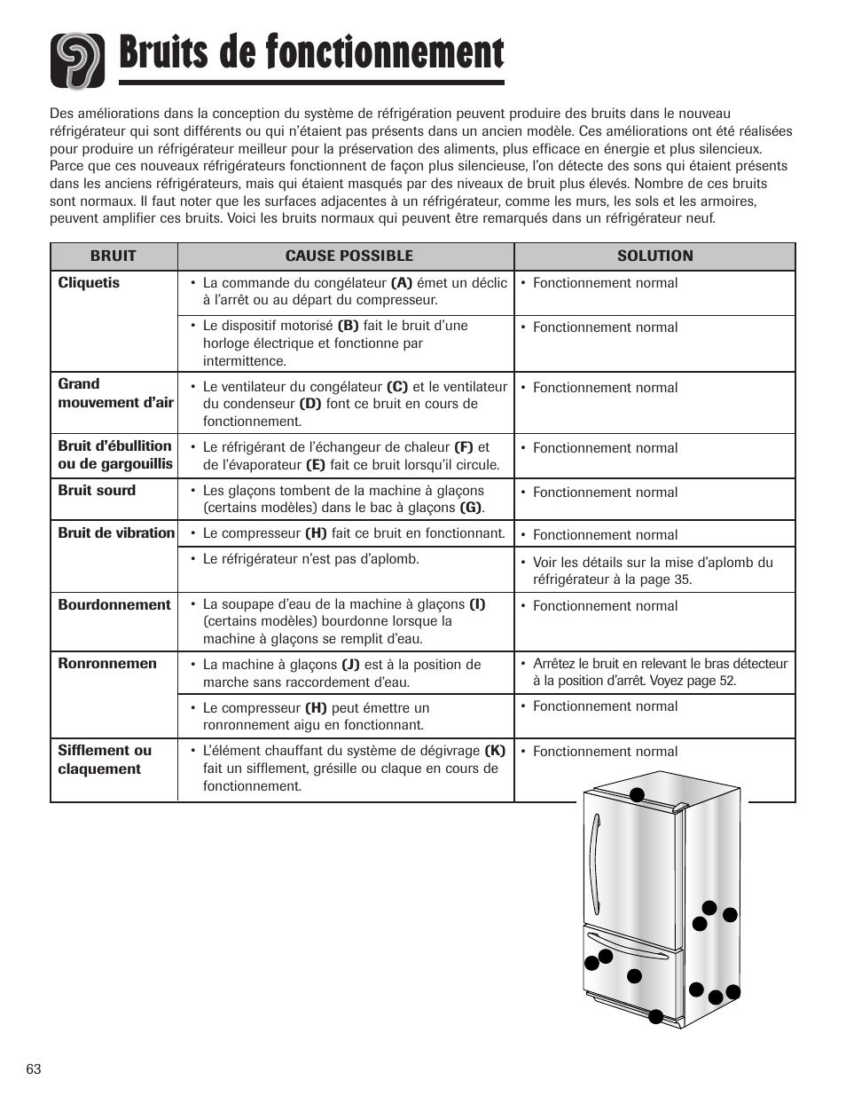 Bruits de fonctionnement | Maytag MBF1956HEB User Manual | Page 64 / 104