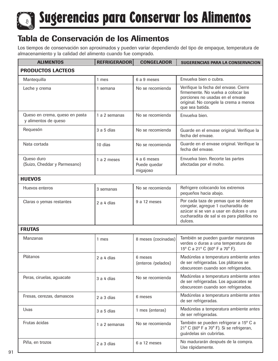 Sugerencias para conservar los alimentos, Tabla de conservación de los alimentos | Maytag MBF1956HEB User Manual | Page 92 / 104