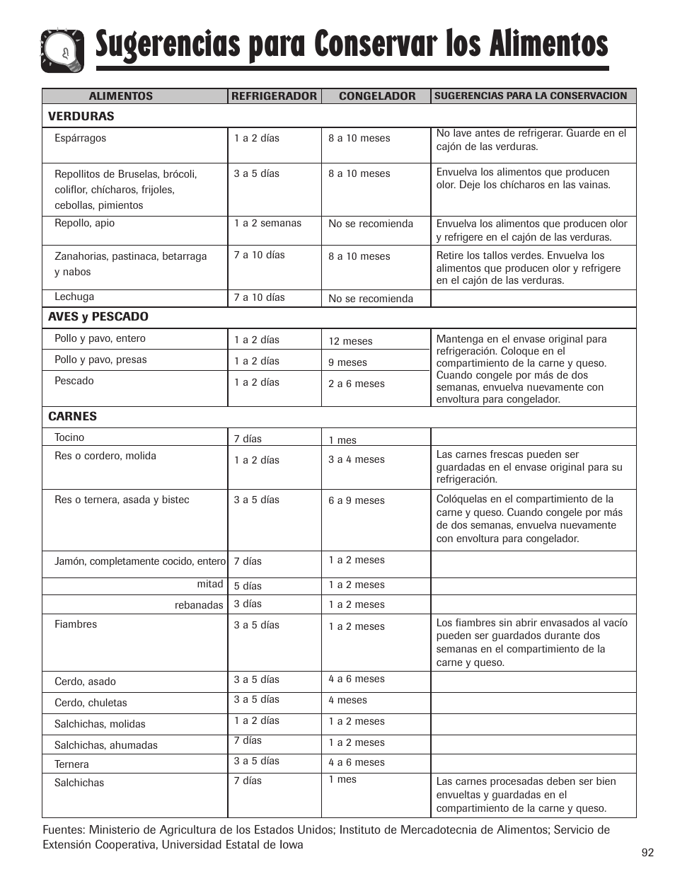 Sugerencias para conservar los alimentos | Maytag MBF1956HEB User Manual | Page 93 / 104