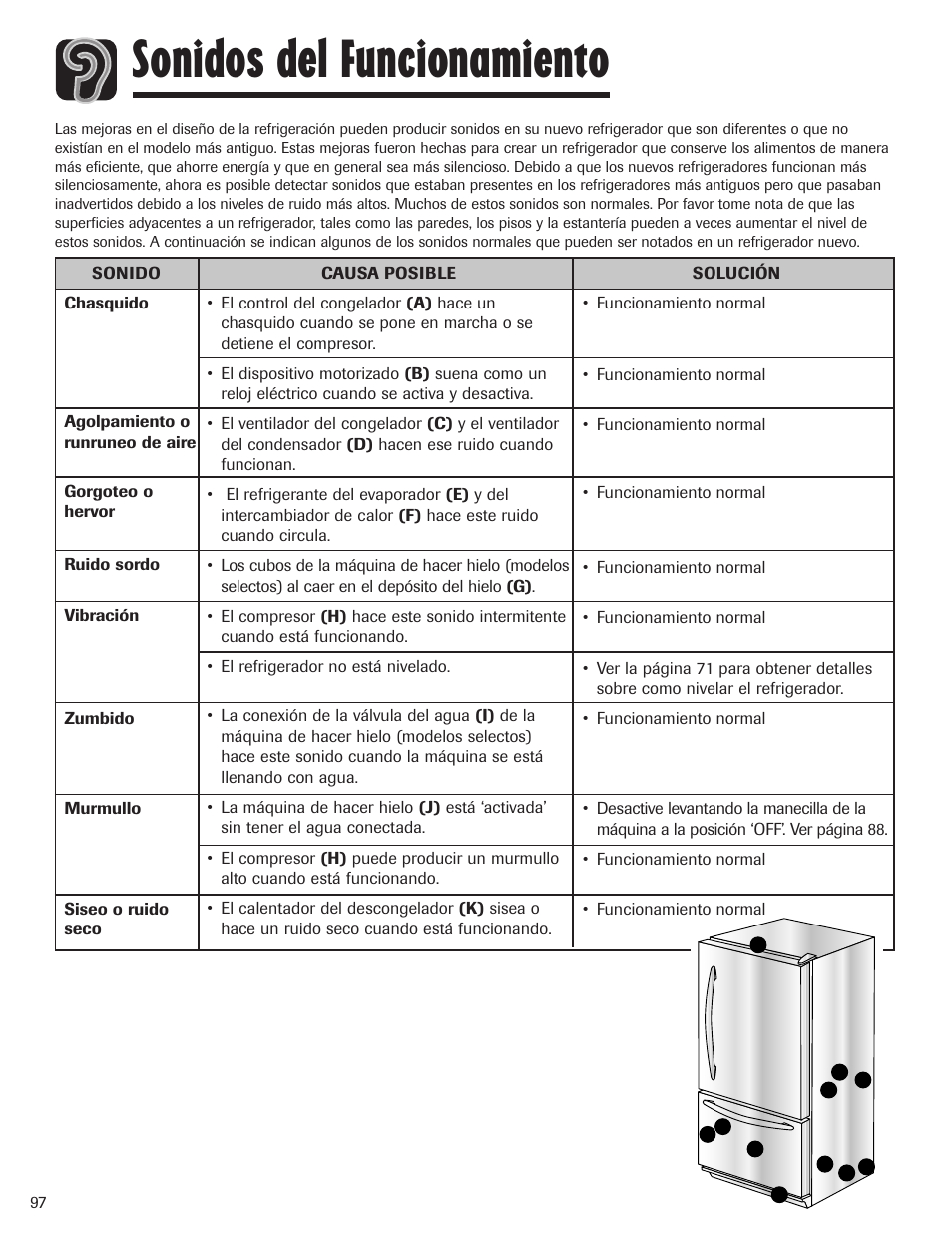 Sonidos del funcionamiento | Maytag MBF1956HEB User Manual | Page 98 / 104