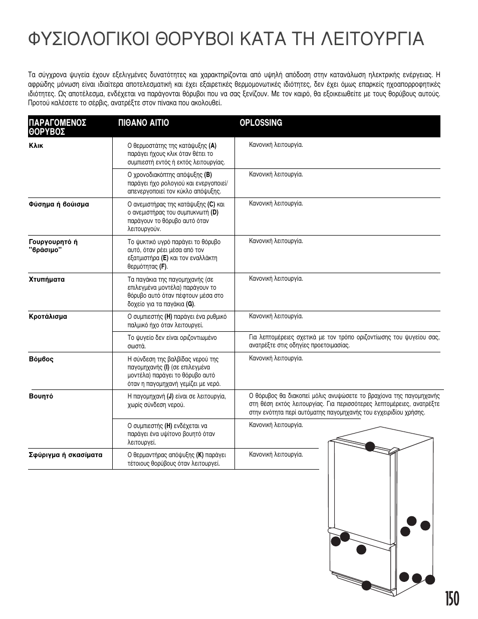150 ºà™π√§√°π∫√π £√ƒàµ√π ∫∞∆∞ ∆∏ §∂π∆√àƒ°π | Maytag MB1927PEHB User Manual | Page 151 / 184