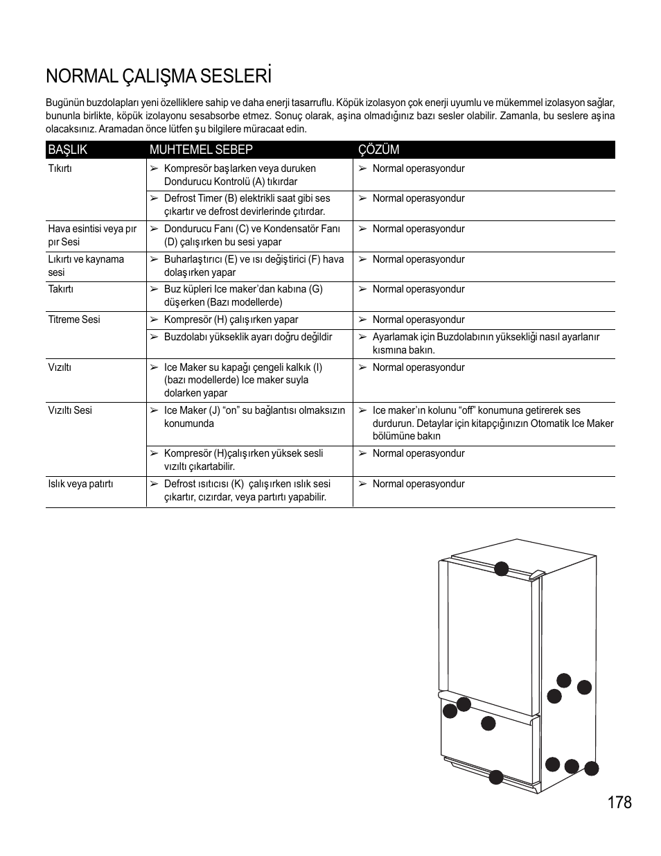 Normal çaliþma seslerý | Maytag MB1927PEHB User Manual | Page 179 / 184