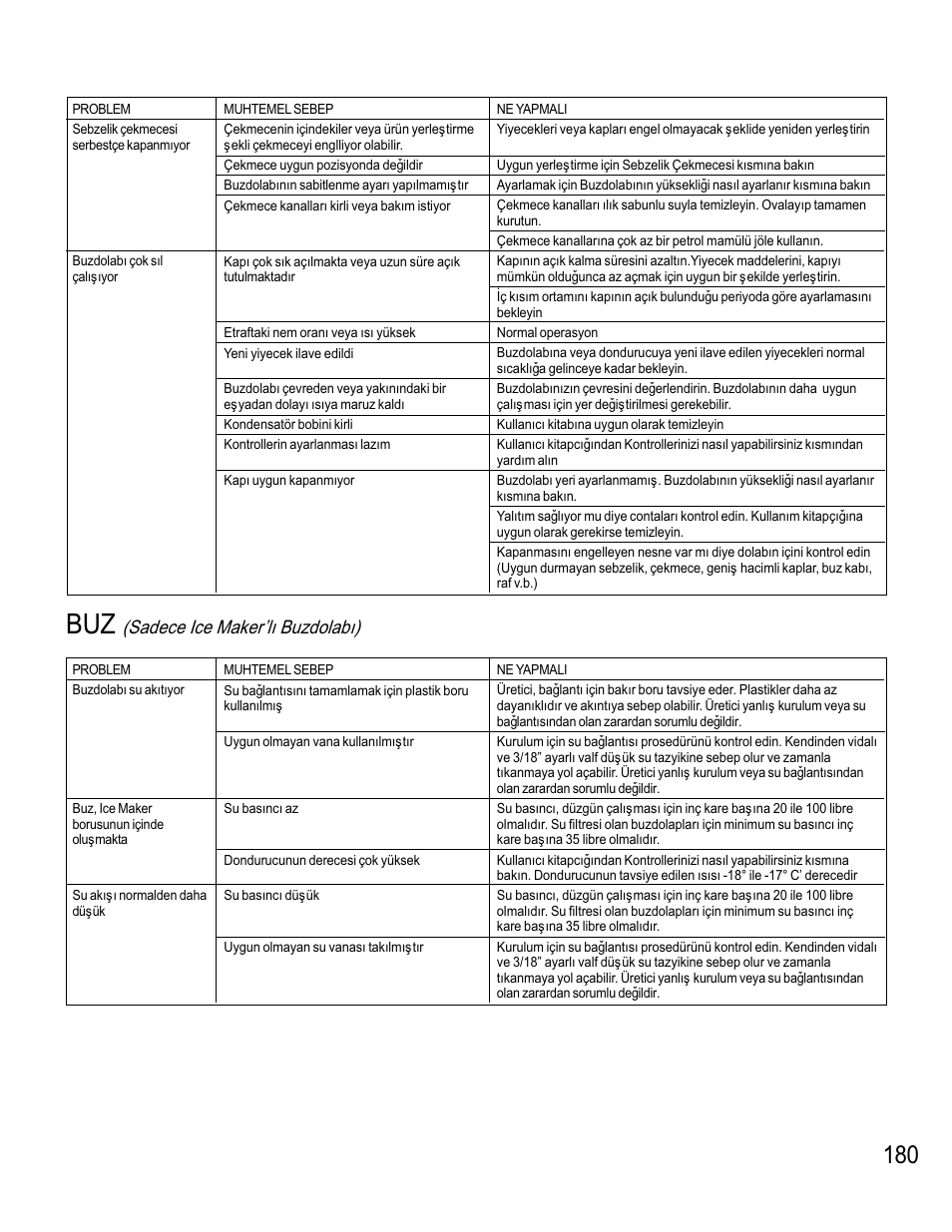 Sadece ice makerlý buzdolabý) | Maytag MB1927PEHB User Manual | Page 181 / 184