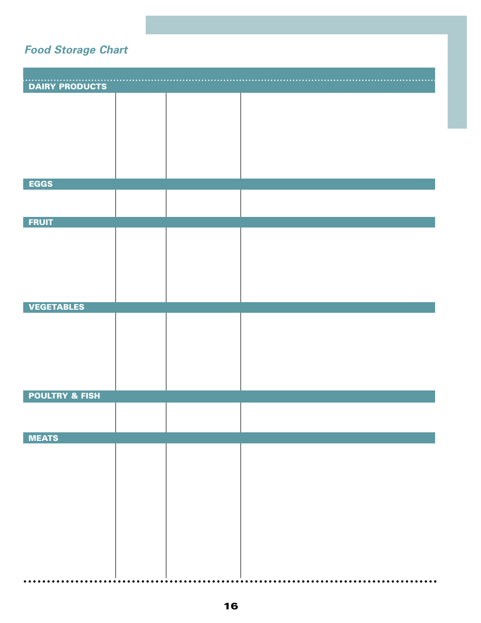 Food storage chart | Maytag MSD2434HEQ User Manual | Page 17 / 60