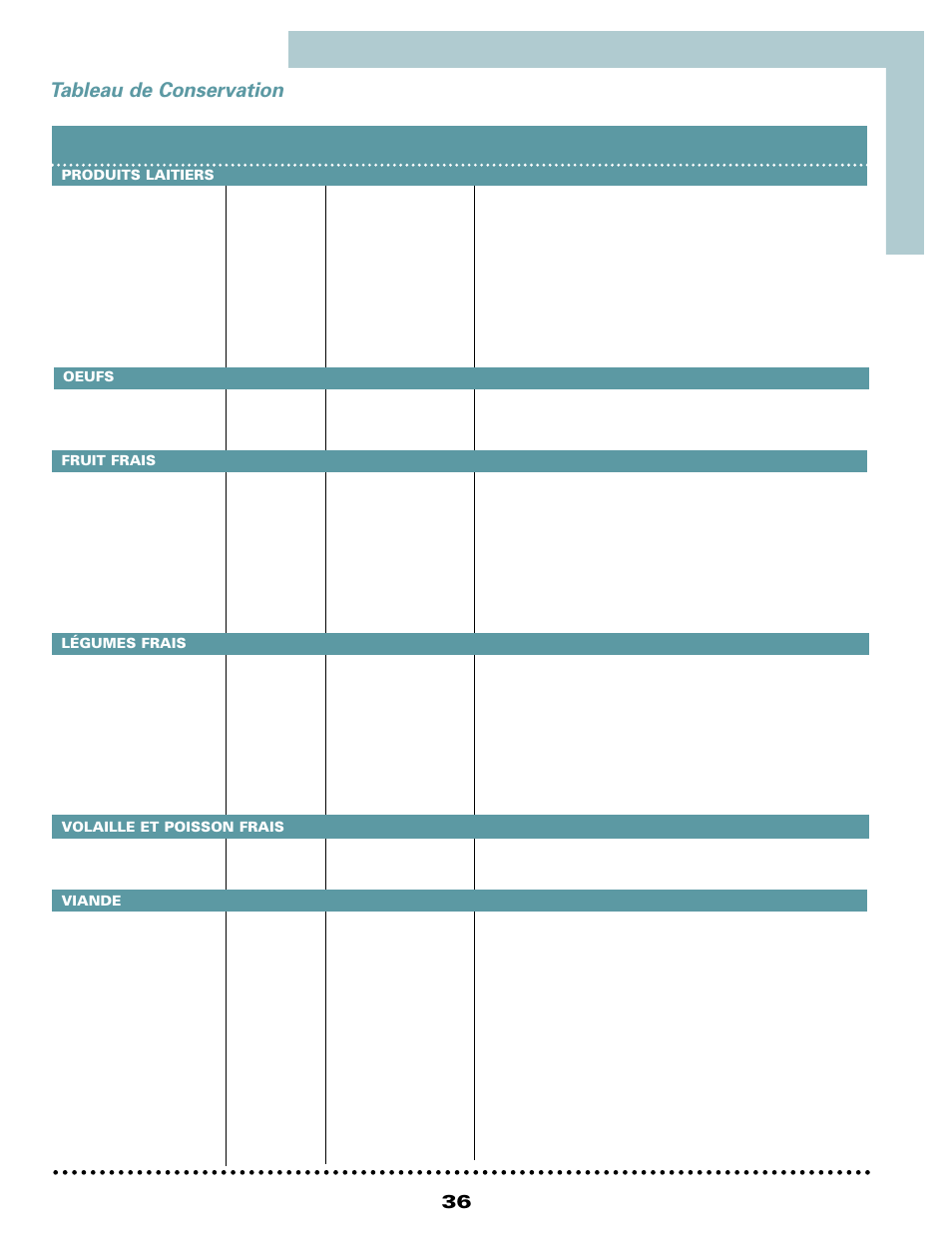 Tableau de conservation | Maytag MSD2434HEQ User Manual | Page 37 / 60