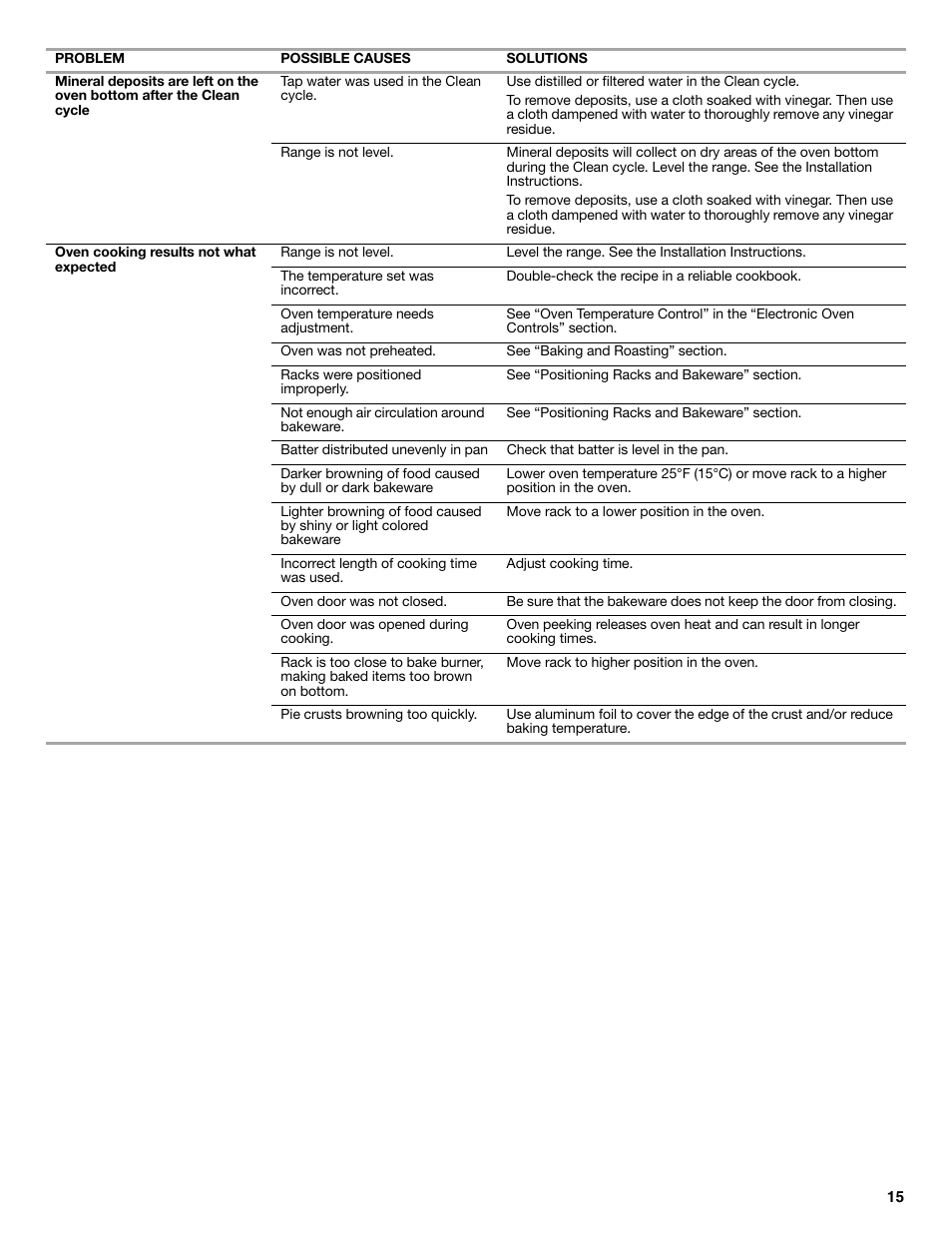 Maytag MER8650ES User Manual | Page 15 / 20