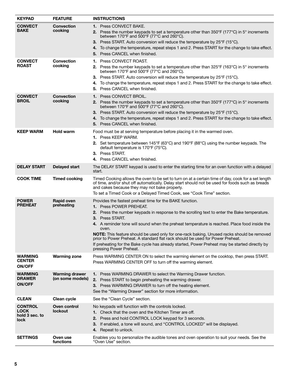Maytag MER8850DS User Manual | Page 5 / 20