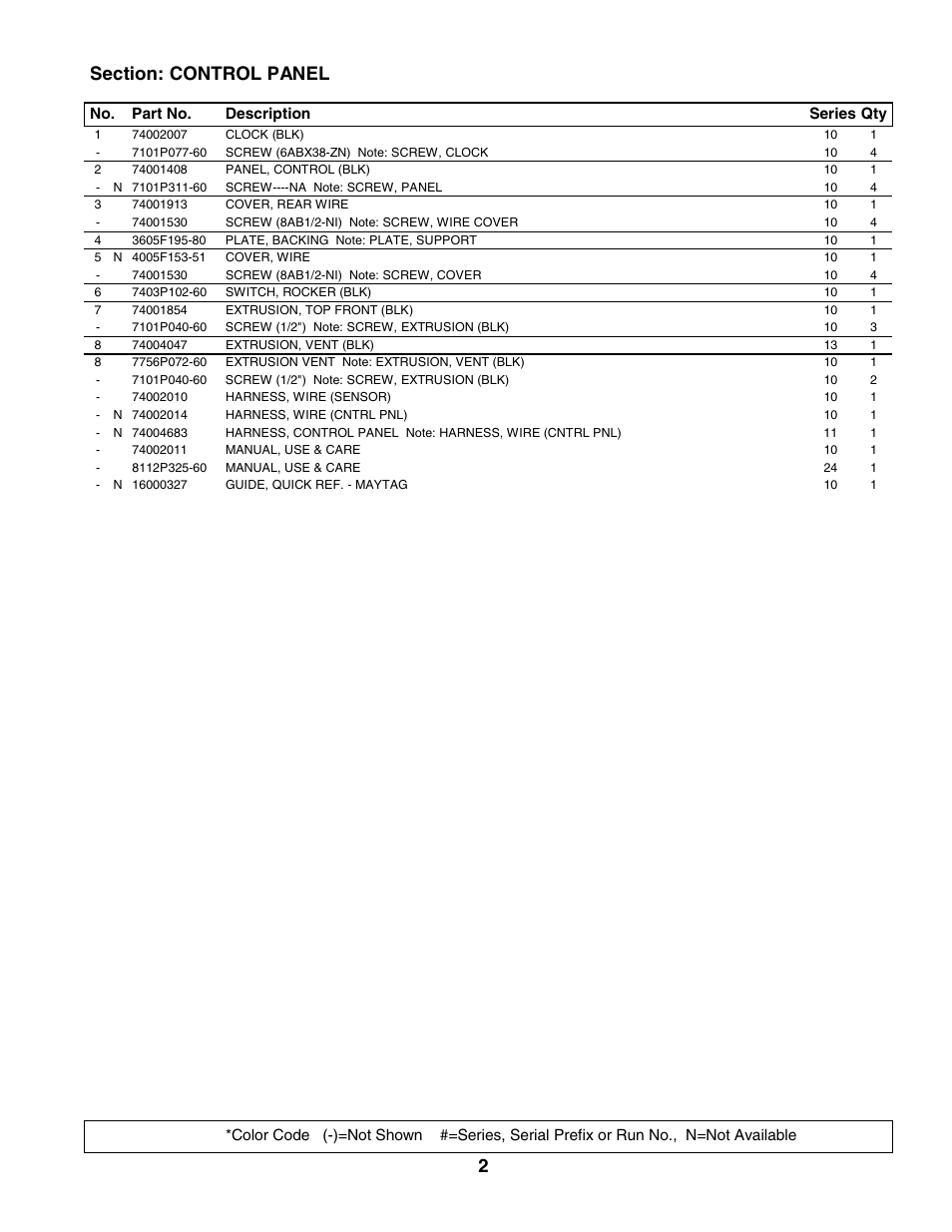 Control panel | Maytag CWG3600AAB User Manual | Page 3 / 13