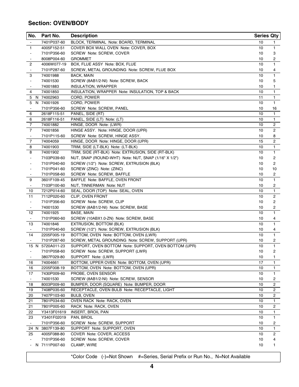 Oven/body | Maytag CWG3600AAB User Manual | Page 5 / 13