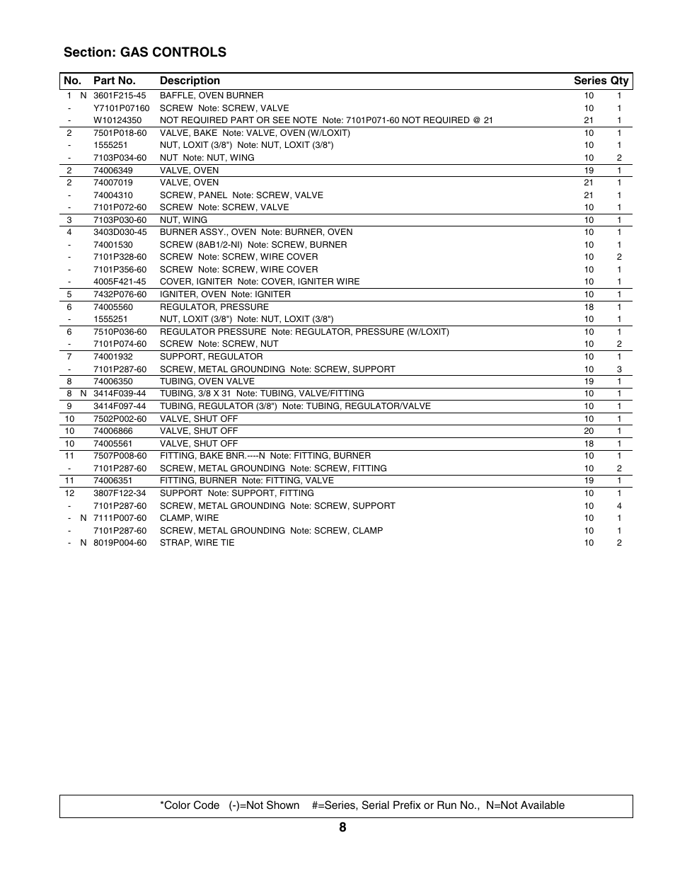 Gas controls | Maytag CWG3600AAB User Manual | Page 9 / 13