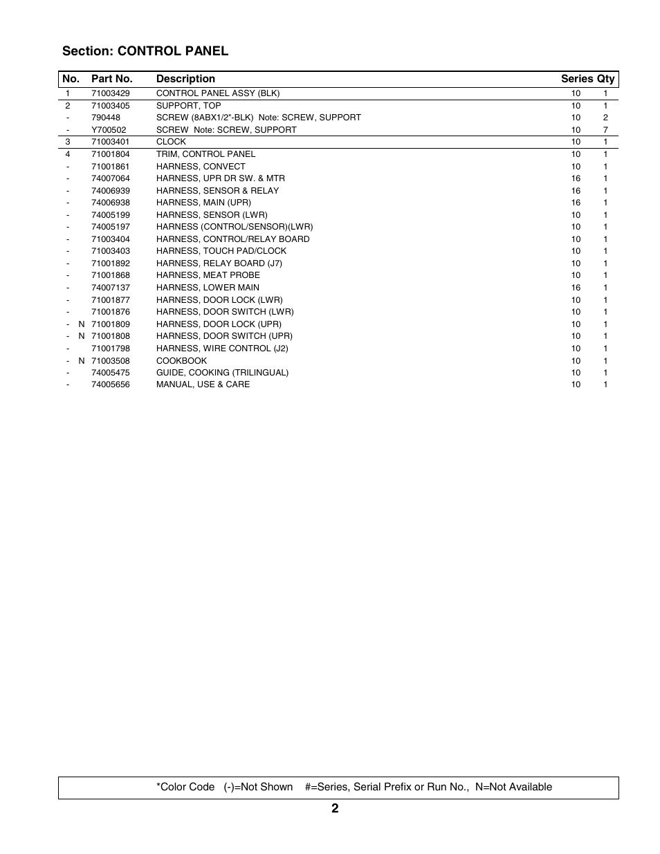 Control panel | Maytag JJW9630BAB User Manual | Page 3 / 13