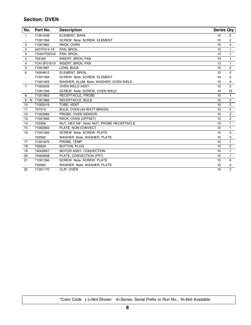 Oven | Maytag JJW9630BAB User Manual | Page 9 / 13