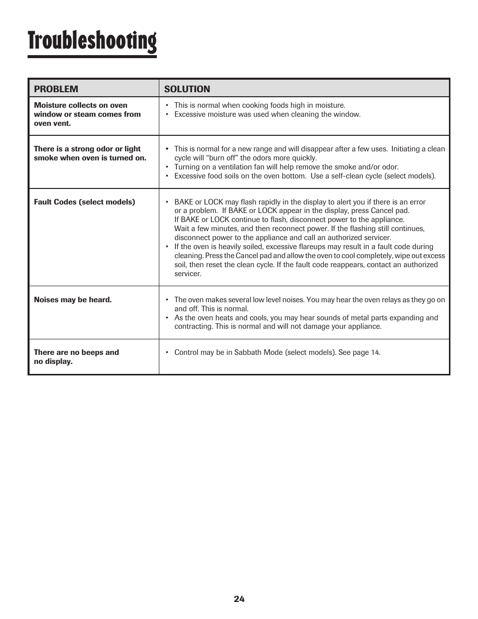 Troubleshooting | Maytag JW9633 User Manual | Page 25 / 80