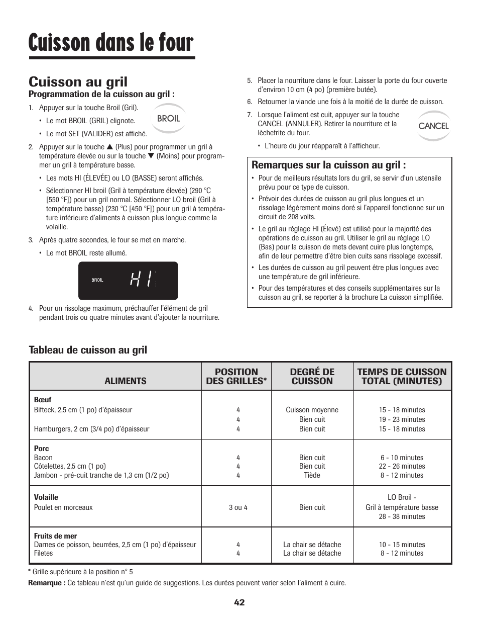 Cuisson dans le four, Cuisson au gril, Remarques sur la cuisson au gril | Tableau de cuisson au gril | Maytag JW9633 User Manual | Page 43 / 80