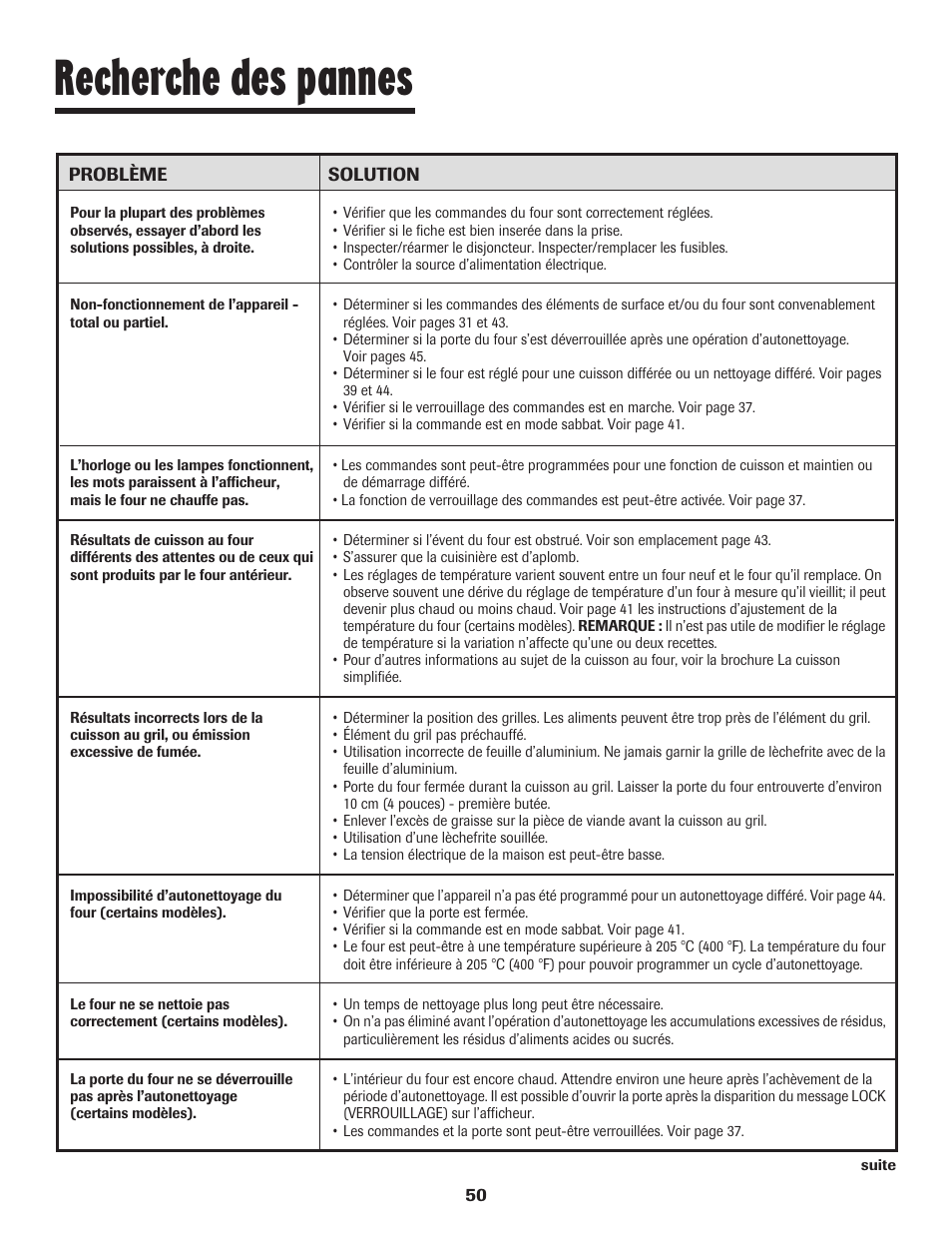 Recherche des pannes | Maytag JW9633 User Manual | Page 51 / 80