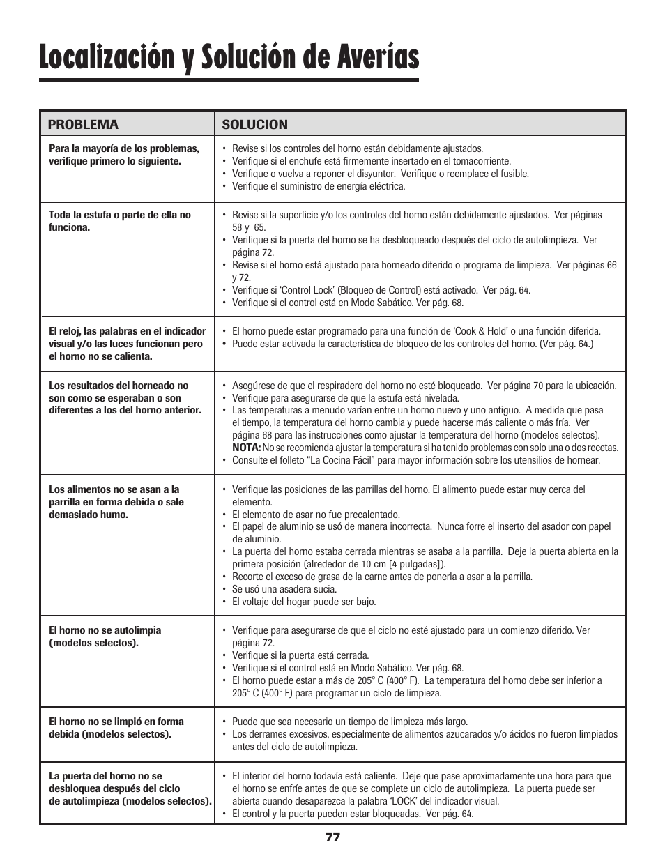 Localización y solución de averías | Maytag JW9633 User Manual | Page 78 / 80