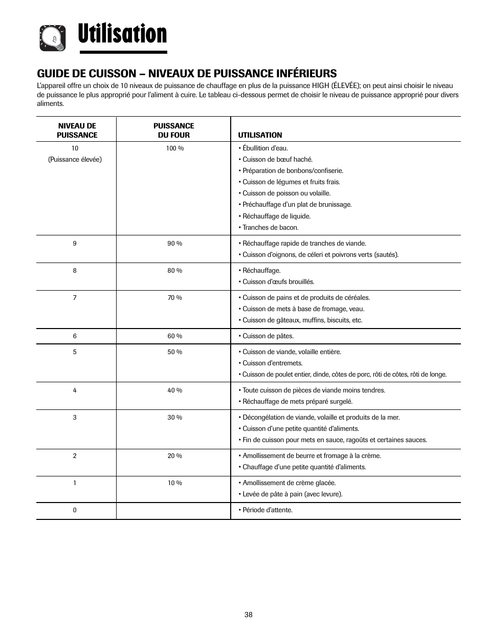 Utilisation, Guide de cuisson – niveaux de puissance inférieurs | Maytag MMV5207ACQ User Manual | Page 38 / 84