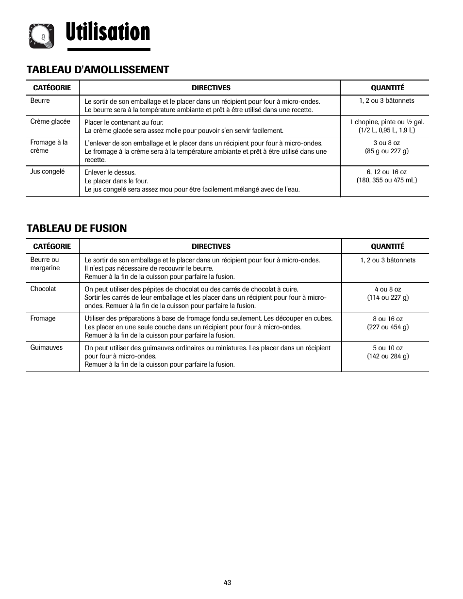 Utilisation, Tableau de fusion, Tableau d'amollissement | Maytag MMV5207ACQ User Manual | Page 43 / 84