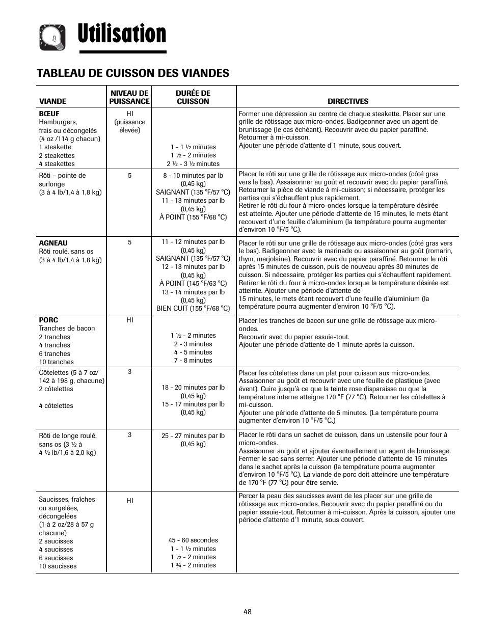 Utilisation, Tableau de cuisson des viandes | Maytag MMV5207ACQ User Manual | Page 48 / 84