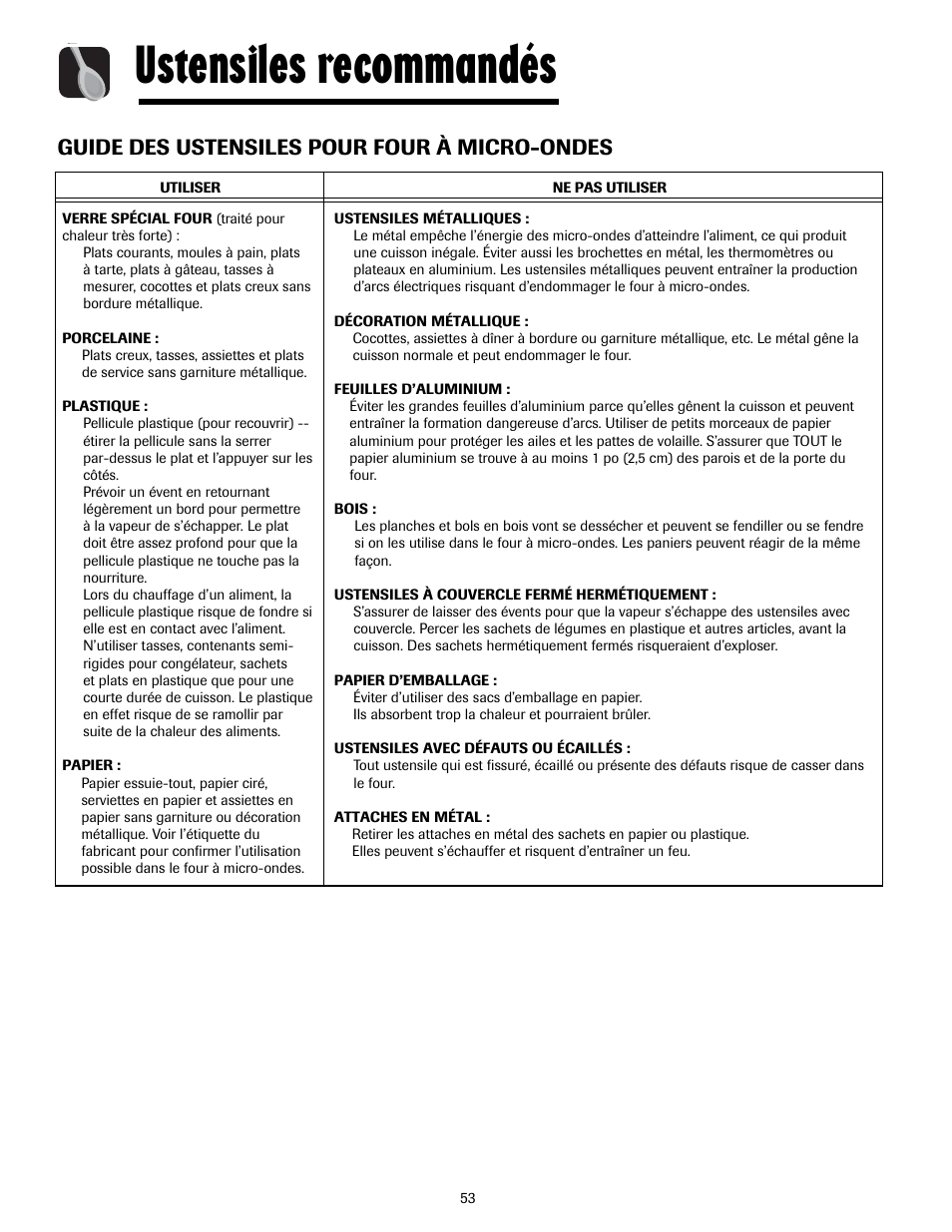 Ustensiles recommandés, Guide des ustensiles pour four à micro-ondes | Maytag MMV5207ACQ User Manual | Page 53 / 84