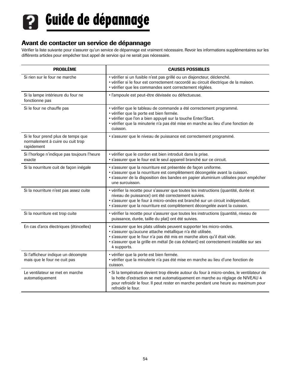 Guide de dépannage, Avant de contacter un service de dépannage | Maytag MMV5207ACQ User Manual | Page 54 / 84