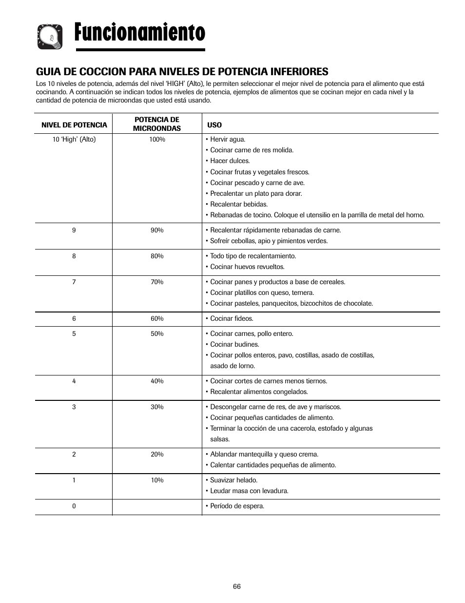 Funcionamiento | Maytag MMV5207ACQ User Manual | Page 66 / 84