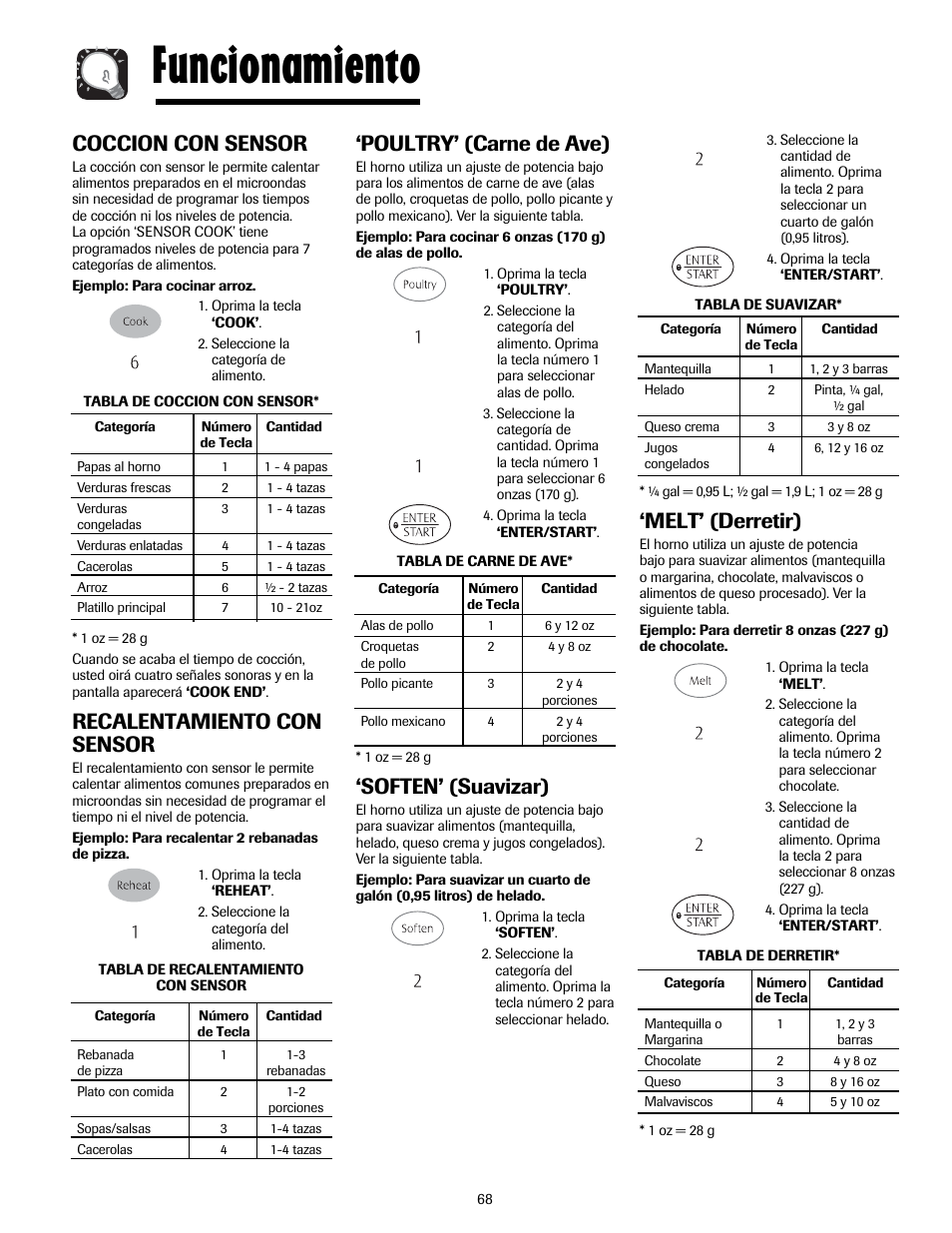 Funcionamiento, Poultry’ (carne de ave), Soften’ (suavizar) | Coccion con sensor, Recalentamiento con sensor, Melt’ (derretir) | Maytag MMV5207ACQ User Manual | Page 68 / 84