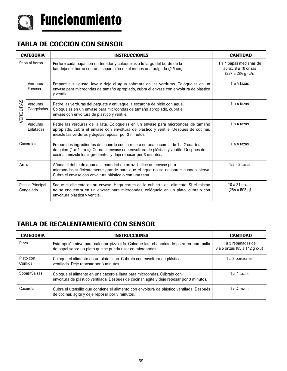 Funcionamiento, Tabla de coccion con sensor, Tabla de recalentamiento con sensor | Maytag MMV5207ACQ User Manual | Page 69 / 84