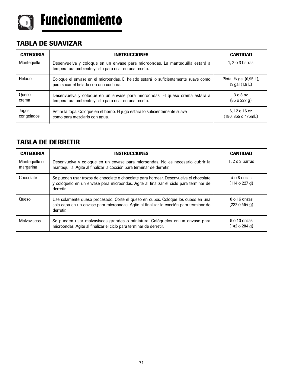 Funcionamiento, Tabla de derretir, Tabla de suavizar | Maytag MMV5207ACQ User Manual | Page 71 / 84