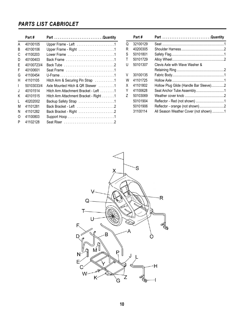 Parts list cabriolet arts list cabriolet | Chariot Carriers CABRIOLET CTS User Manual | Page 11 / 14