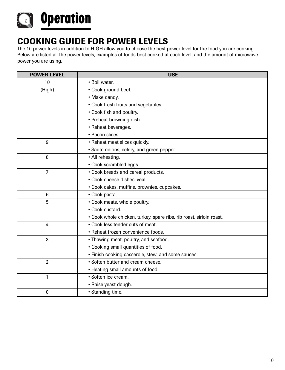 Operation, Cooking guide for power levels | Maytag MMV6178AAB User Manual | Page 11 / 96
