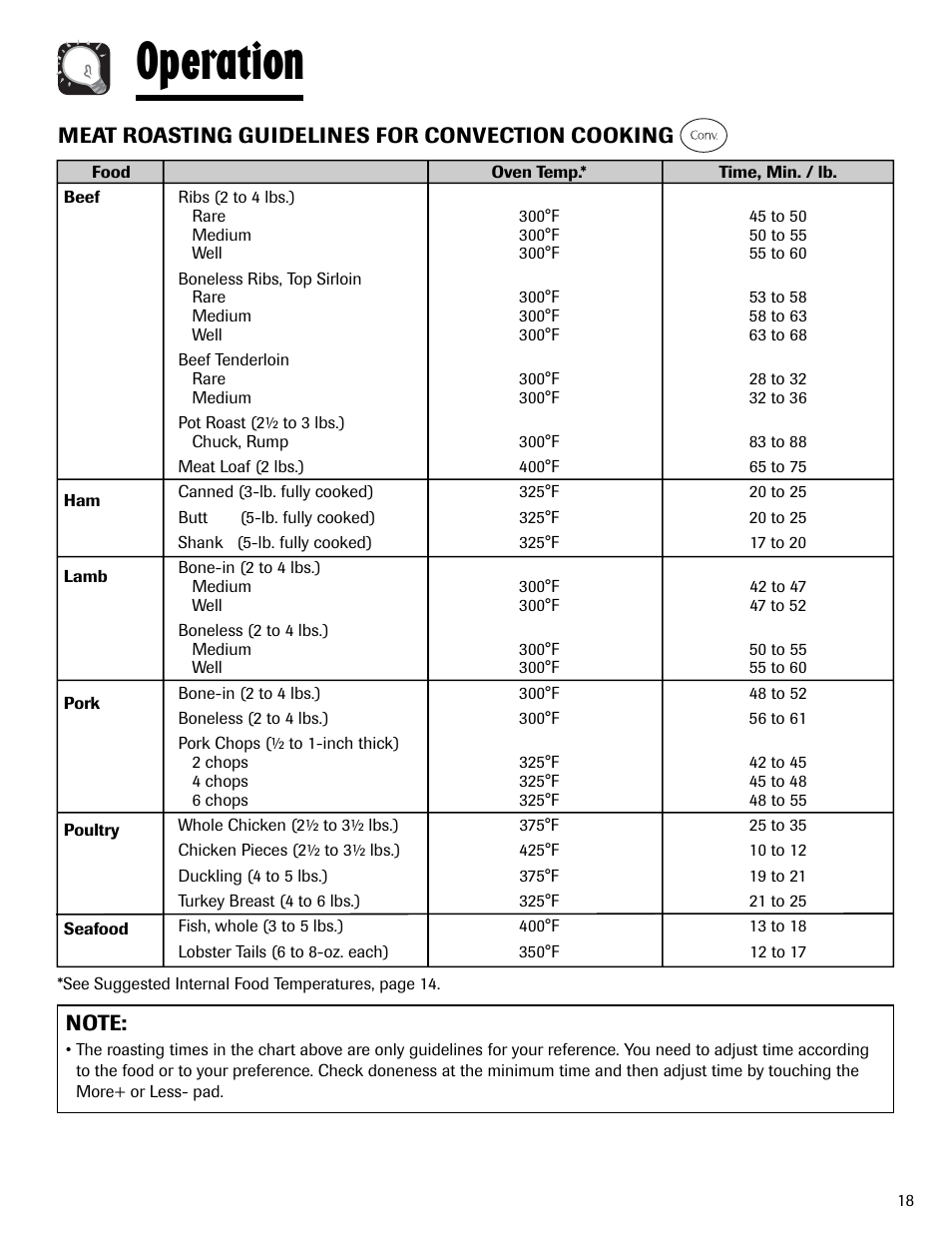 Operation | Maytag MMV6178AAB User Manual | Page 19 / 96