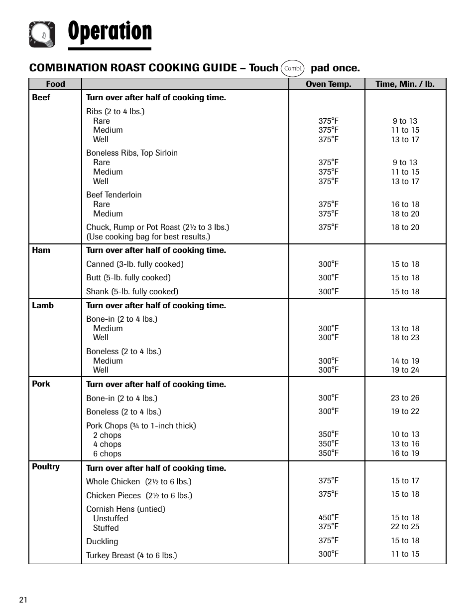 Operation | Maytag MMV6178AAB User Manual | Page 22 / 96