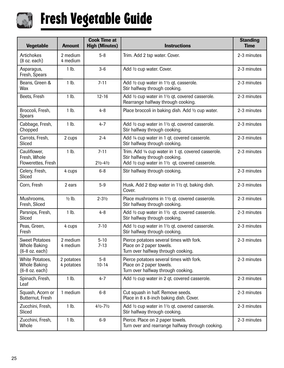 Fresh vegetable guide | Maytag MMV6178AAB User Manual | Page 26 / 96