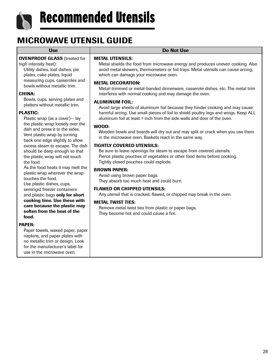 Recommended utensils, Microwave utensil guide | Maytag MMV6178AAB User Manual | Page 29 / 96