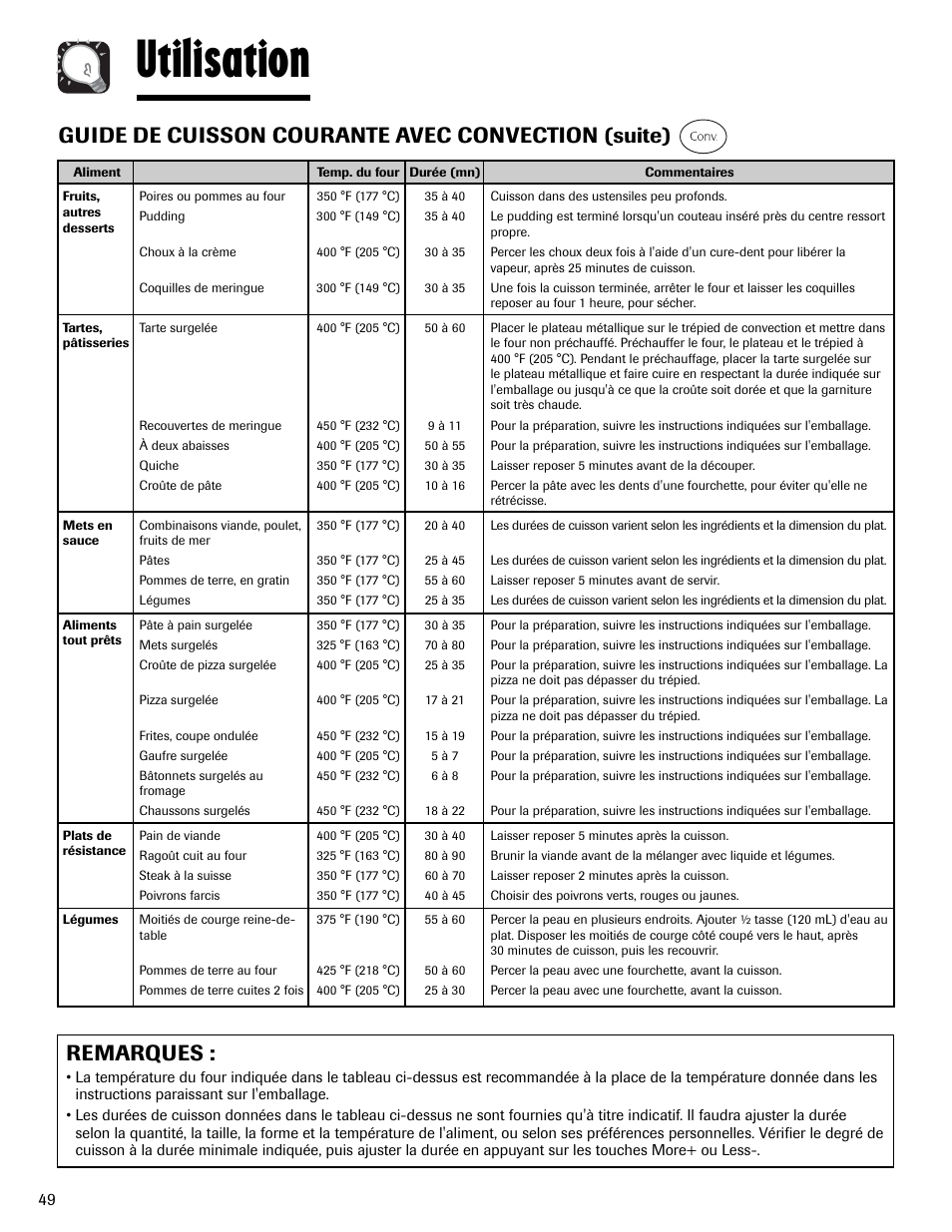 Utilisation | Maytag MMV6178AAB User Manual | Page 50 / 96