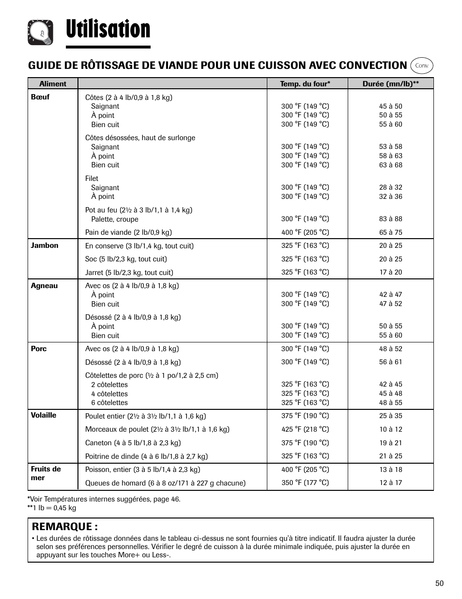 Utilisation | Maytag MMV6178AAB User Manual | Page 51 / 96