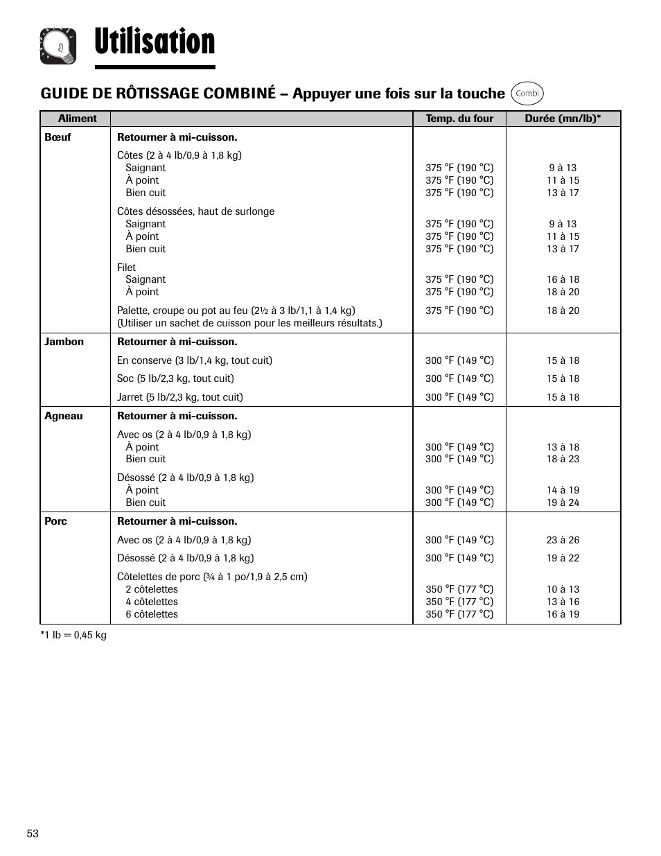 Utilisation | Maytag MMV6178AAB User Manual | Page 54 / 96