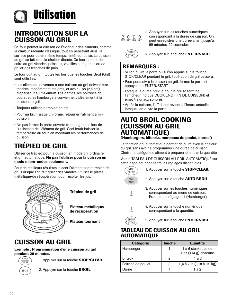 Utilisation, Introduction sur la cuisson au gril, Trépied de gril | Cuisson au gril, Auto broil cooking (cuisson au gril automatique), Remarques, Tableau de cuisson au gril automatique | Maytag MMV6178AAB User Manual | Page 56 / 96