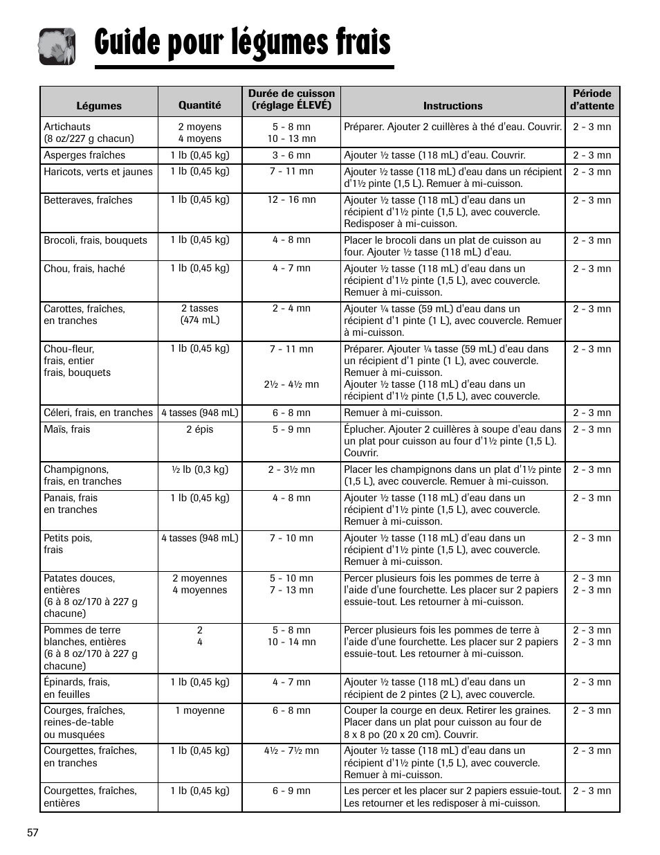 Guide pour légumes frais | Maytag MMV6178AAB User Manual | Page 58 / 96
