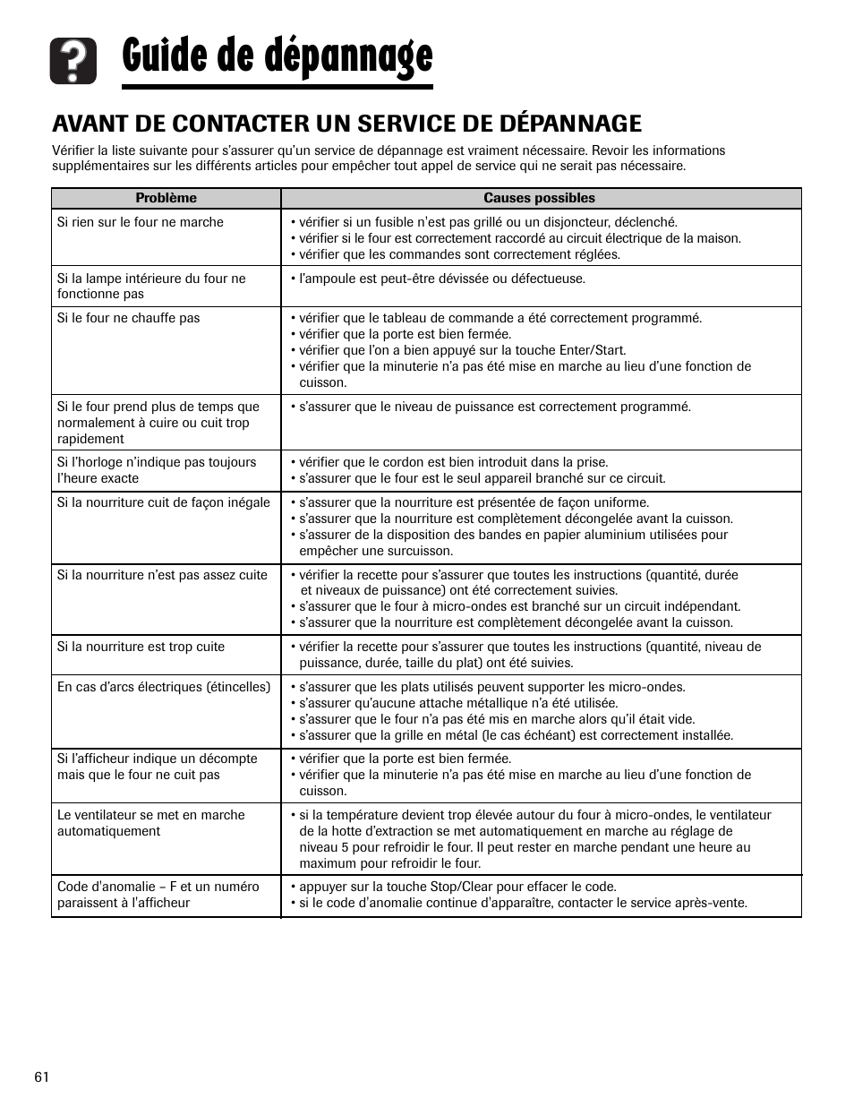 Guide de dépannage, Avant de contacter un service de dépannage | Maytag MMV6178AAB User Manual | Page 62 / 96