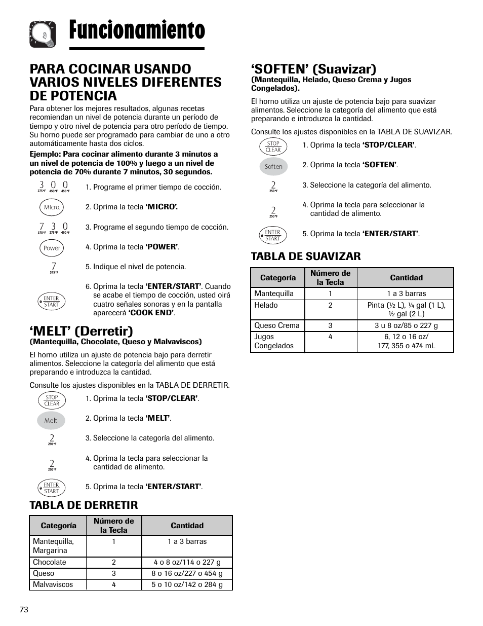 Funcionamiento, Soften’ (suavizar), Melt’ (derretir) | Tabla de suavizar, Tabla de derretir | Maytag MMV6178AAB User Manual | Page 74 / 96