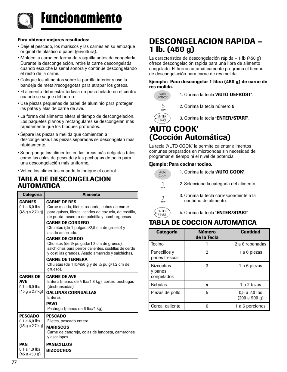 Funcionamiento, Descongelacion rapida – 1 lb. (450 g), Auto cook’ (cocción automática) | Tabla de coccion automatica, Tabla de descongelacion automatica | Maytag MMV6178AAB User Manual | Page 78 / 96