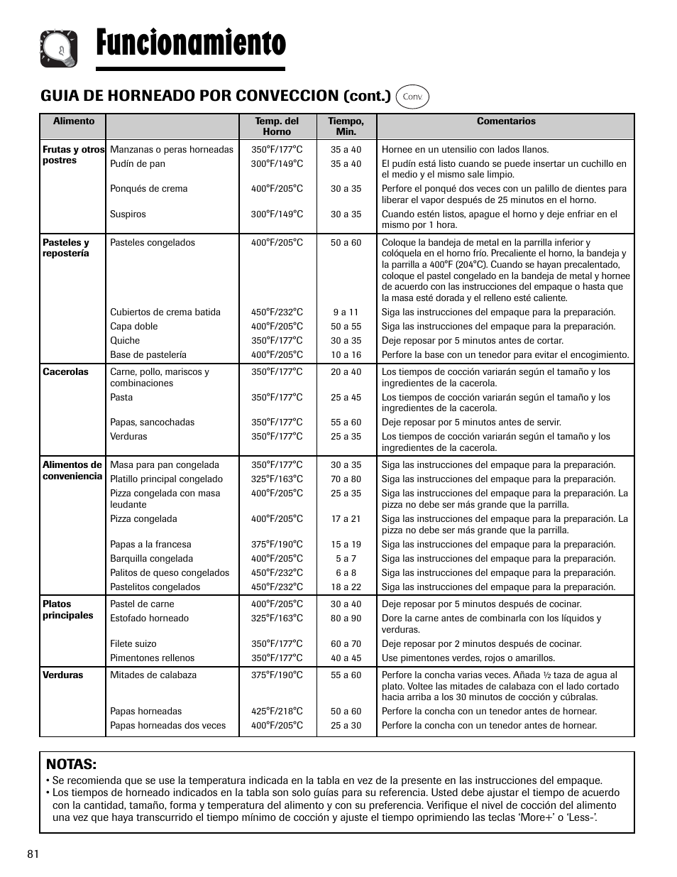 Funcionamiento, Guia de horneado por conveccion (cont.), Notas | Maytag MMV6178AAB User Manual | Page 82 / 96