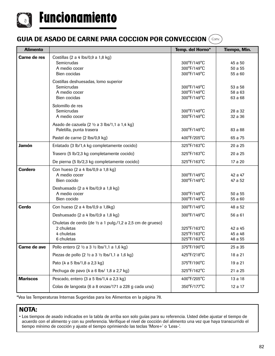 Funcionamiento | Maytag MMV6178AAB User Manual | Page 83 / 96