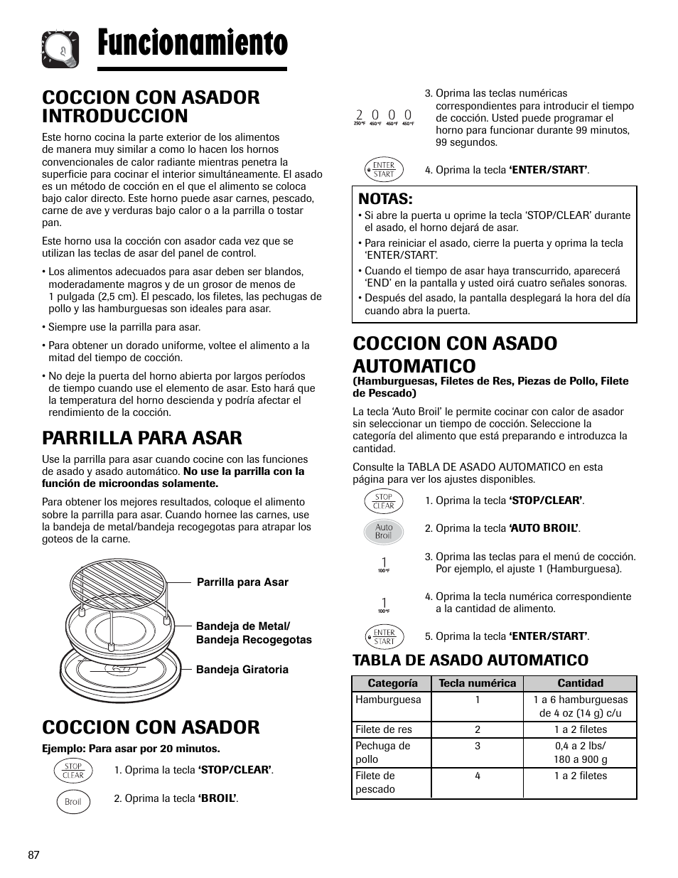 Funcionamiento, Coccion con asado automatico, Coccion con asador introduccion | Parrilla para asar, Coccion con asador, Tabla de asado automatico notas | Maytag MMV6178AAB User Manual | Page 88 / 96